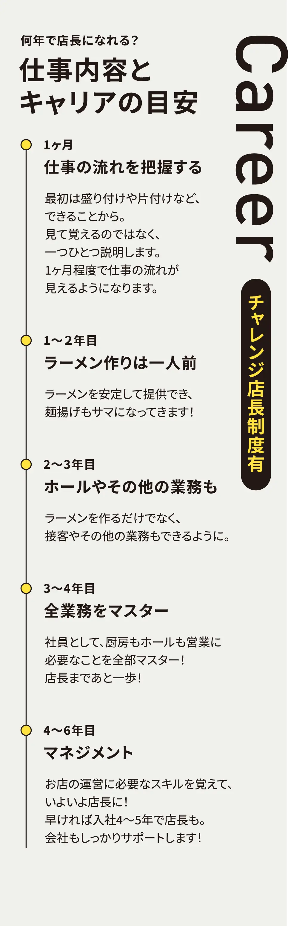 店長候補（正社員）